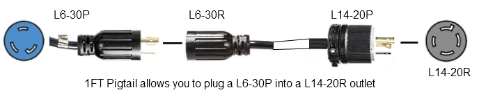 nema l6-20p